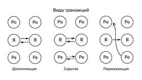 Чем отличается транзакция от транзакции в Юлмарт