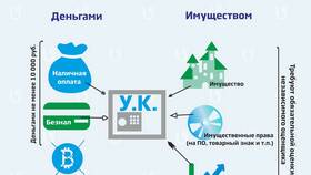 Что дает уставный капитал ООО в Юлмарт
