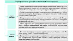 Что можно отнести к прочим расходам в Юлмарт