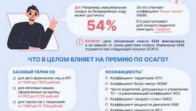 Что означает коэффициент КМ в полисе ОСАГО в Юлмарт