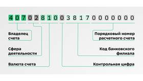 Что такое расчетный счет в реквизитах Сбербанка в Юлмарт