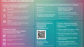 Что требуется для получения кредита в Юлмарт