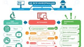 Что входит в медицинское имущество в Юлмарт