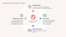 Что за валюта BIN в Юлмарт