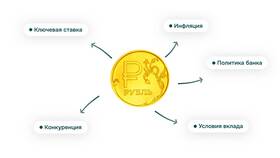 Что значит 30% годовых по вкладу в Юлмарт