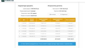 Из чего состоит платеж по кредиту в Юлмарт