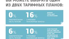 Как оформить накопительную пенсию в НПФ в Юлмарт