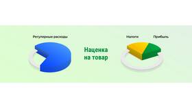 Как определить скидку на товар в Юлмарт