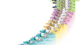 Как получить скидку в Oriflame в Юлмарт