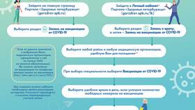 Как получить справку о прививках через Госуслуги в Юлмарт