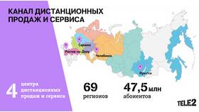 Как позвонить на номер Tele2 в Юлмарт