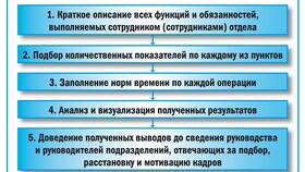 Как правильно анализировать расчетный листок по зарплате в Юлмарт