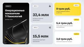 Как продать доллары в Тинькофф Инвестиции в 2024 году в Юлмарт