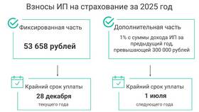 Как проверить, что ИП на УСН в Юлмарт