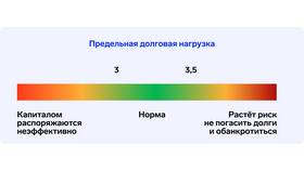 Как снизить долговую нагрузку: эффективные способы уменьшить займы в Юлмарт