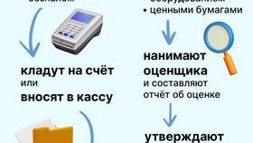 Как создать и зарегистрировать ООО в Юлмарт