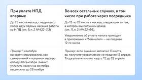 Как убрать 20% налог при самозанятости в Юлмарт