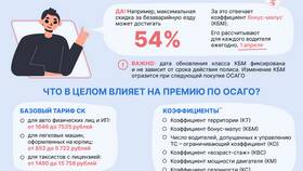 Как узнать, где ОСАГО дешевле: методы сравнения цен в Юлмарт