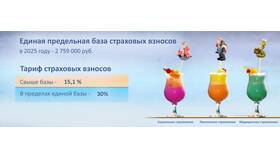 Как узнать ставку ФСС по ИНН организации в Юлмарт