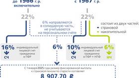 Как узнать, в каком НПФ находится накопительная пенсия в Юлмарт