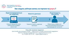 Как войти в Госуслуги если уже зарегистрирован в Юлмарт