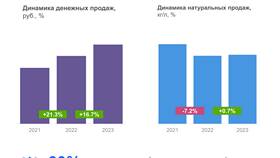 Почему акции снова падают: анализ текущей ситуации в Юлмарт