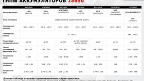 Почему КПД нельзя измерять в процентах в Юлмарт