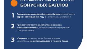 Почему нельзя списать бонусы в Санлайт в Юлмарт