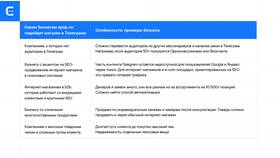 Почему заказ на Wildberries долго находится в статусе 