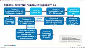 Причины неработоспособности ПСБ Онлайн в Юлмарт
