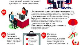 В чем отличие лизинга от кредита в Юлмарт