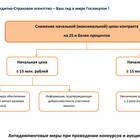 Как использовать субсидии без применения 44-ФЗ